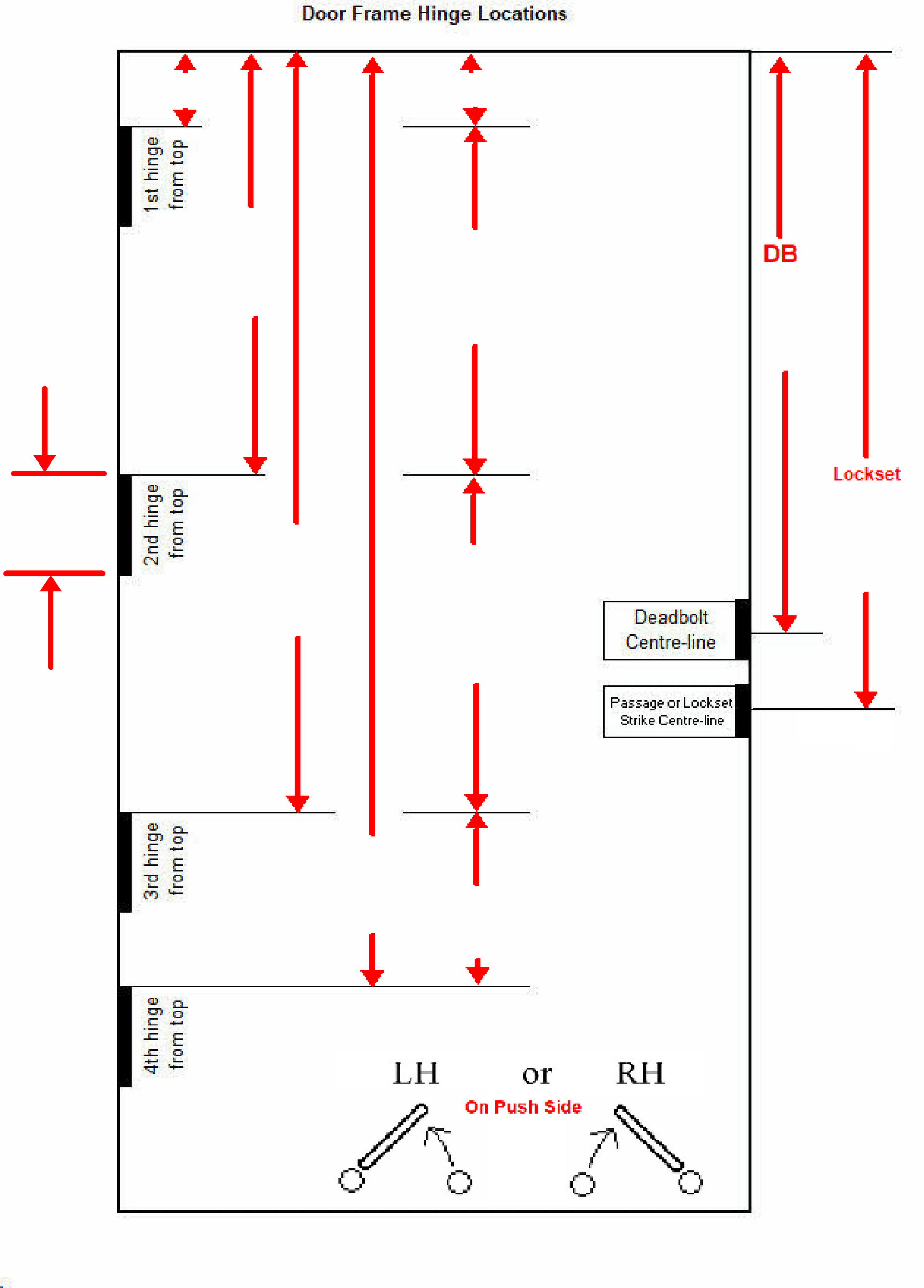 Diagram showing typical hinge locations on a door frame